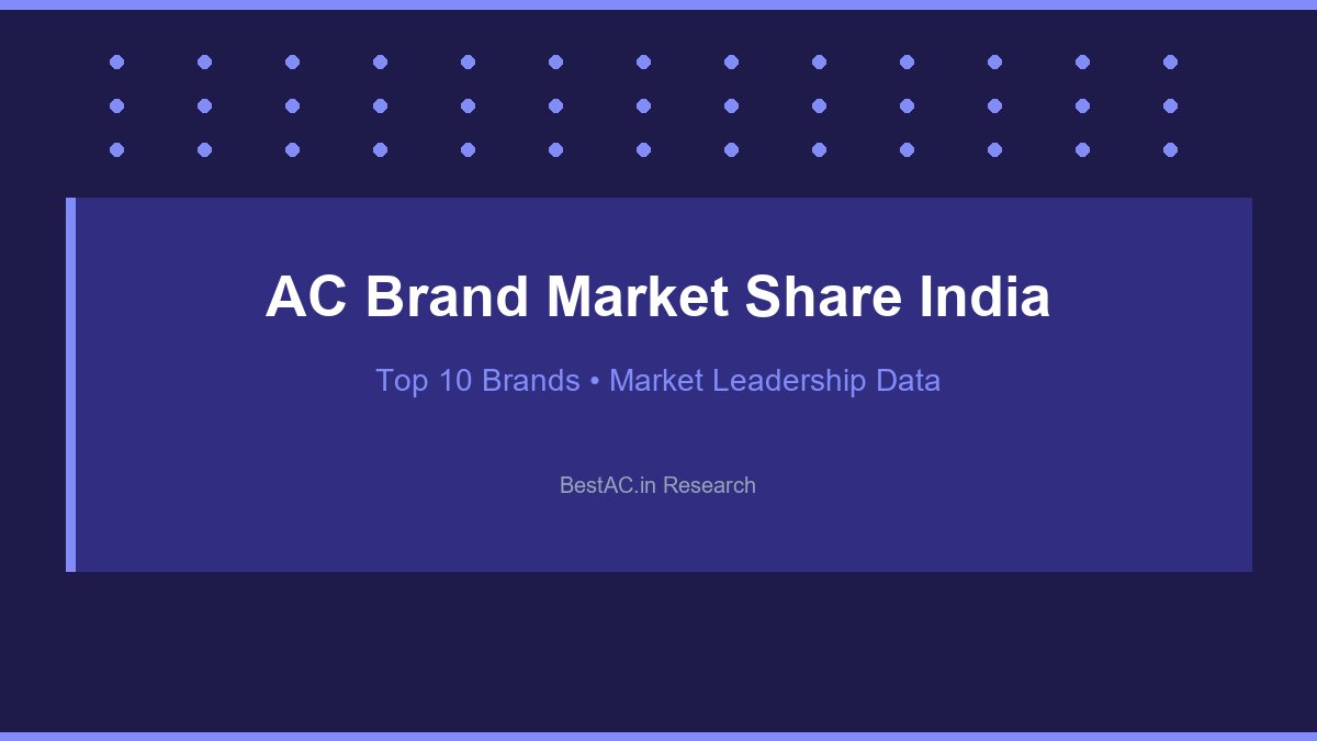 AC Brand Market Share India 2026 - Top 10 Brands Ranked