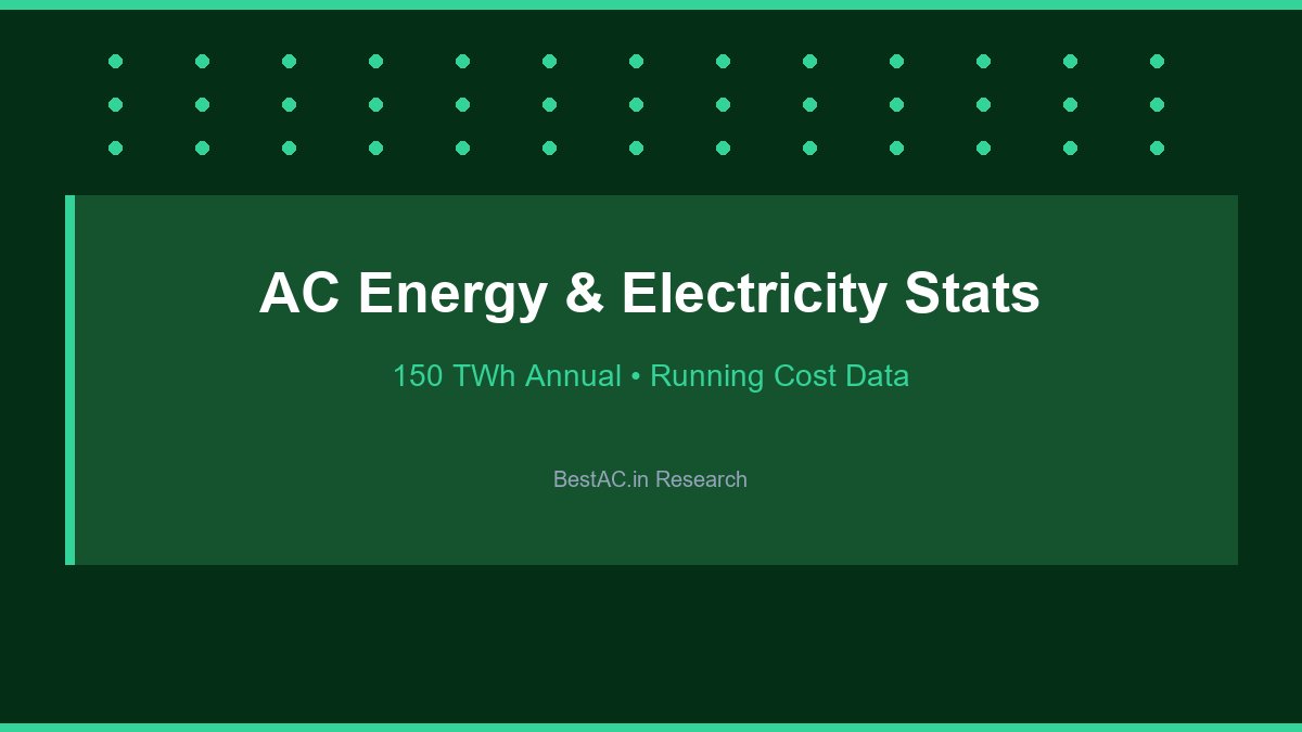 AC Energy Consumption India 2026 - Electricity Usage Statistics