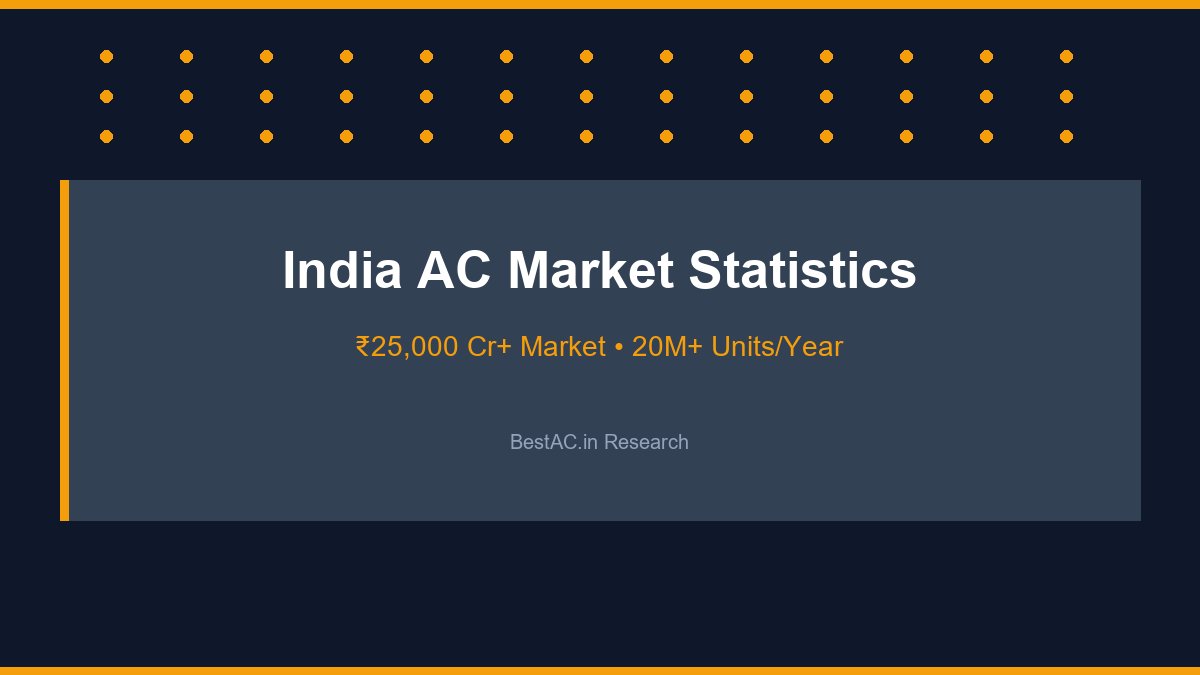 India Air Conditioner Market Size and Growth Statistics 2026
