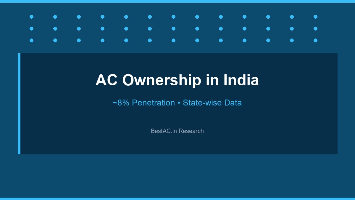 AC Ownership and Penetration in India 2026 - State-wise Data